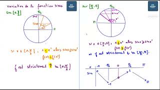 Fonctions Trigonométriques  Partie 2 Fonction sinus [upl. by Cordey612]