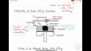 Binder Jetting [upl. by Nappy]