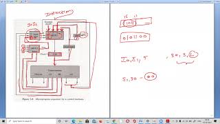 Microprogram Sequencer  Microprogrammed Control Unit  CO  Zoom Recorded Video  Telugu [upl. by Kronick]