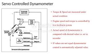 Servo controlled dynamometer torque measurement  mechanical measurement dynamometer servo [upl. by Llezniuq]