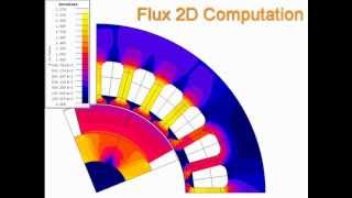 Motor analysis using Flux® 2D software [upl. by Brindell]