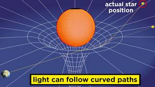 General Relativity The Curvature of Spacetime [upl. by Natanoy]