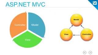 Getting Started with ASPNET MVC [upl. by Huggins]