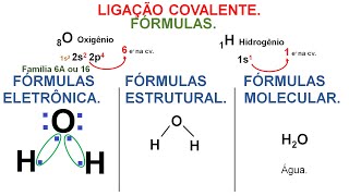 LIGAÇÃO COVALENTEÁGUA H2O [upl. by Tirzah]