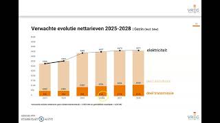 Wat gaan de netkosten doen vanaf 2025 [upl. by Oderf53]