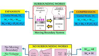 2 0 CHAPTER 1 EXERGY Reversible work and irreversibility [upl. by Edrock953]