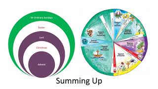 Liturgical Calendar of the Catholic Church  Fr James [upl. by Finley]