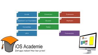 Een app bouwen met Xcode [upl. by Ferri]