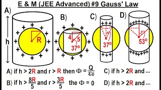 JEE Advanced Physics 2019 Paper 1 8 9 Gauss Law [upl. by Nanek758]