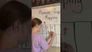 Phoneme Grapheme Mapping [upl. by Harness]