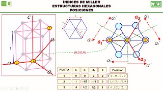 ÍNDICES DE MILLER 3 [upl. by Assetan949]