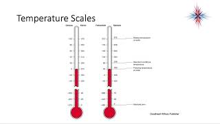 Core Air Conditioning  Chapter 4  Energy [upl. by Tice967]