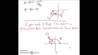 Engineering mechanicsLecture4Force resultantpar1 [upl. by Enialahs]