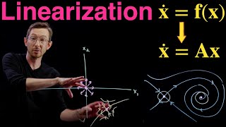 Linearizing Nonlinear Differential Equations Near a Fixed Point [upl. by Lleral]