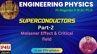 Meissner effect Engineering PhysicsVTU [upl. by Essa]