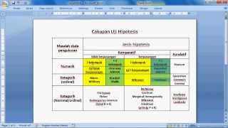 cakupan Uji Hipotesis Statistik SPSS [upl. by Onig522]