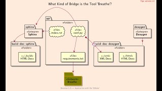 Hello Breathe Generating functional Documentation For CCs Sources quotbasic120quot [upl. by Herminia]