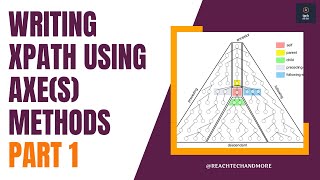 Part 1 of Writing XPaths using different Axes methods  reachtechandmore automationtesting [upl. by Idarb]