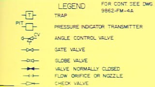 Instrumentation and Control Technician Training  Basic Pneumatic Systems and Diagrams [upl. by Enajiram260]