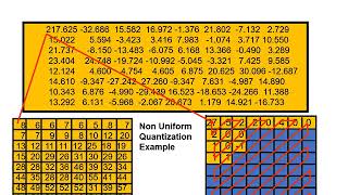 MPEG 2 Compression amp how it works in IPTV and other digital media delivery systems [upl. by Rai]