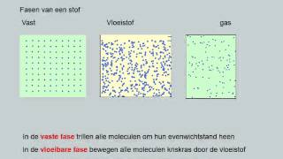 Temperatuur warmte en uitzetten vwo [upl. by Aeli888]