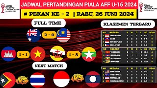 HASIL PIALA AFF U16 2024 HARI INI  AUSTRALIA VS MALAYSIA  JADWAL TIMNAS INDONESIA VS LAOS [upl. by Tayyebeb]