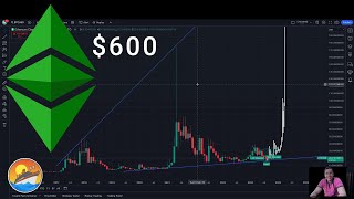 Ethereum Classic going to 600 when and how ETC [upl. by Llerraj726]