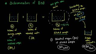 10 Biochemical Oxygen demandBOD  Waste water engineering [upl. by Kalb]