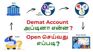 What is DEMAT account in Tamil  How to open demat account  fully explained in 2D animation Tamil [upl. by Roseann]