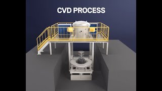 CVD PROCESS [upl. by Waters]