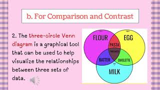 Organizing Thoughts using Graphic Organizers [upl. by Renat]