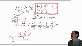 umh1964 201314 Lec033 Ejemplos de Contraste de Homogeneidad e independencia [upl. by Granese]