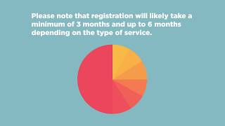 How to register a care service in Scotland [upl. by Neall653]