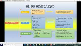 Complementos del Predicado Actividad [upl. by Atteloc408]