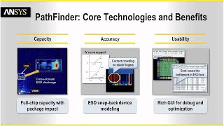 ANSYS PathFinder Overview [upl. by Way]