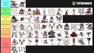 TYRANID TIERLIST Post MFM April 2024 [upl. by Richela791]