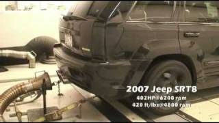 2007Jeep SRT8Diablosport tunedmp4 [upl. by Labanna806]