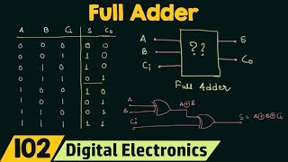 Full Adder [upl. by Ailelc]