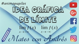 Límites  Idea gráfica del límite de una función cuando x tiende a infinito [upl. by Oates624]