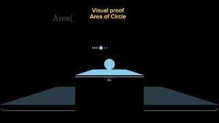 Area of Circle visual proof [upl. by Viguerie]