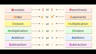 Order Of Operations 15 [upl. by Starlin]