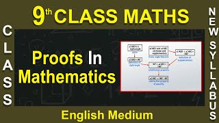 9th Class Maths  English Medium  Proofs In Mathematics  2020 New Syllabus  Digital Teacher [upl. by Janna94]