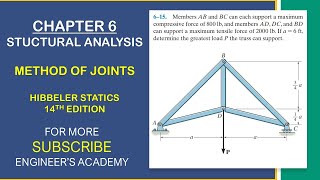 615 Structural Analysis Chapter 6 Method of Joints  Hibbeler Statics 14th ed  Engineers Academy [upl. by Aihsele]