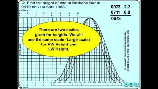 Tides  Tidal Calculations  Pacific Standard Port Tides Q1 [upl. by Yditsahc401]