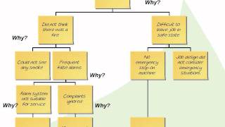 CausalTreeAnalysiswmv [upl. by Obediah585]