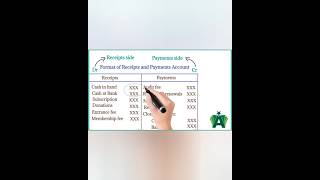 How to Prepare Receipts and payments Account youtubeshorts [upl. by Dola]