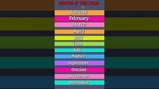 January Februarymonths name  How to Pronounce the Months of the Year American English  shorts [upl. by Nnyloj]