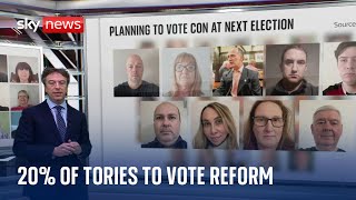 The launch of the Voter Panel 20 of Tory voters plan to swap to Reform [upl. by Learrsi330]