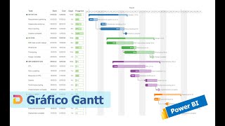 Grafico Gantt en Power BI excel powerbi deneb [upl. by Eycal]