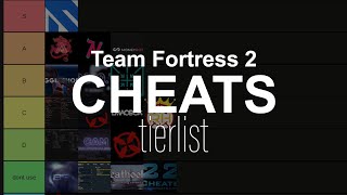 Team Fortress 2 Cheats Tier List [upl. by Mchugh]